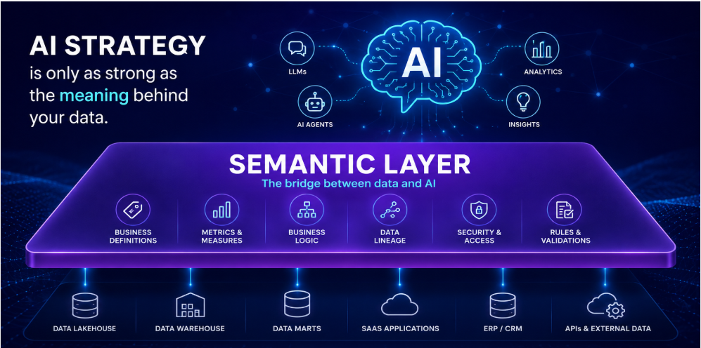 Why Your Semantic Layer Will Make or Break Your AI Strategy